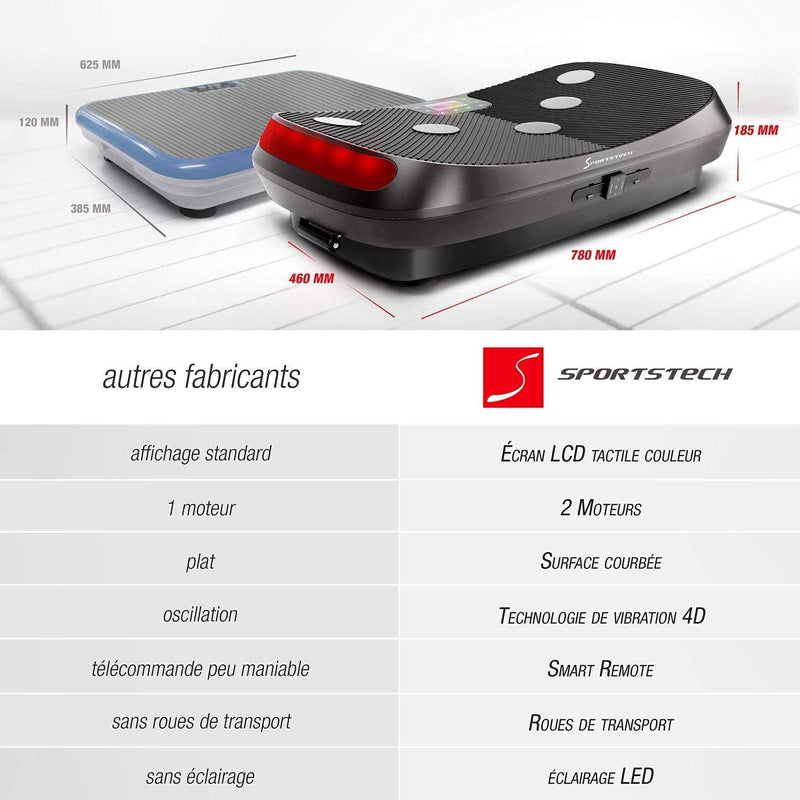 Sportstech VP400 Plateforme Vibrante Oscillante Professionnelle Fitness avec Technologie de Vibration 4D, fréquence jusqu'à 40Hz avec Design courbé, 2 puissants Moteurs + télécommande + écran Tactile - LUXING SPORT