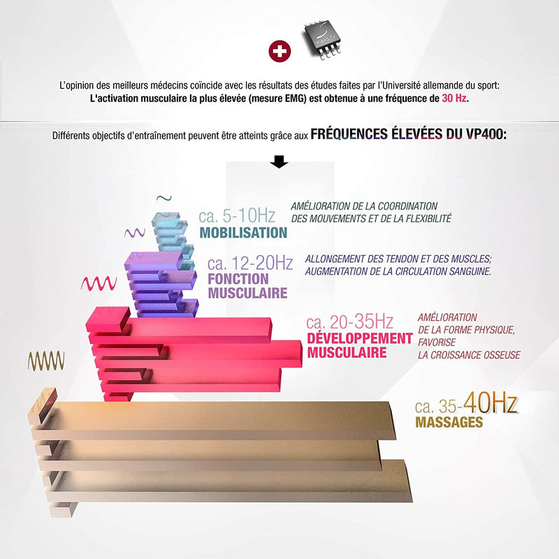 Sportstech VP400 Plateforme Vibrante Oscillante Professionnelle Fitness avec Technologie de Vibration 4D, fréquence jusqu'à 40Hz avec Design courbé, 2 puissants Moteurs + télécommande + écran Tactile - LUXING SPORT